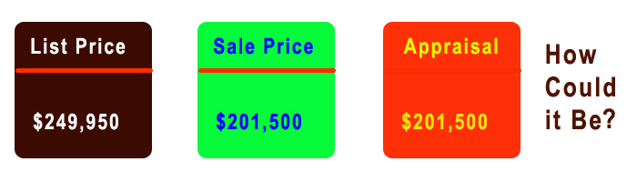 List price, sales price and appraisal