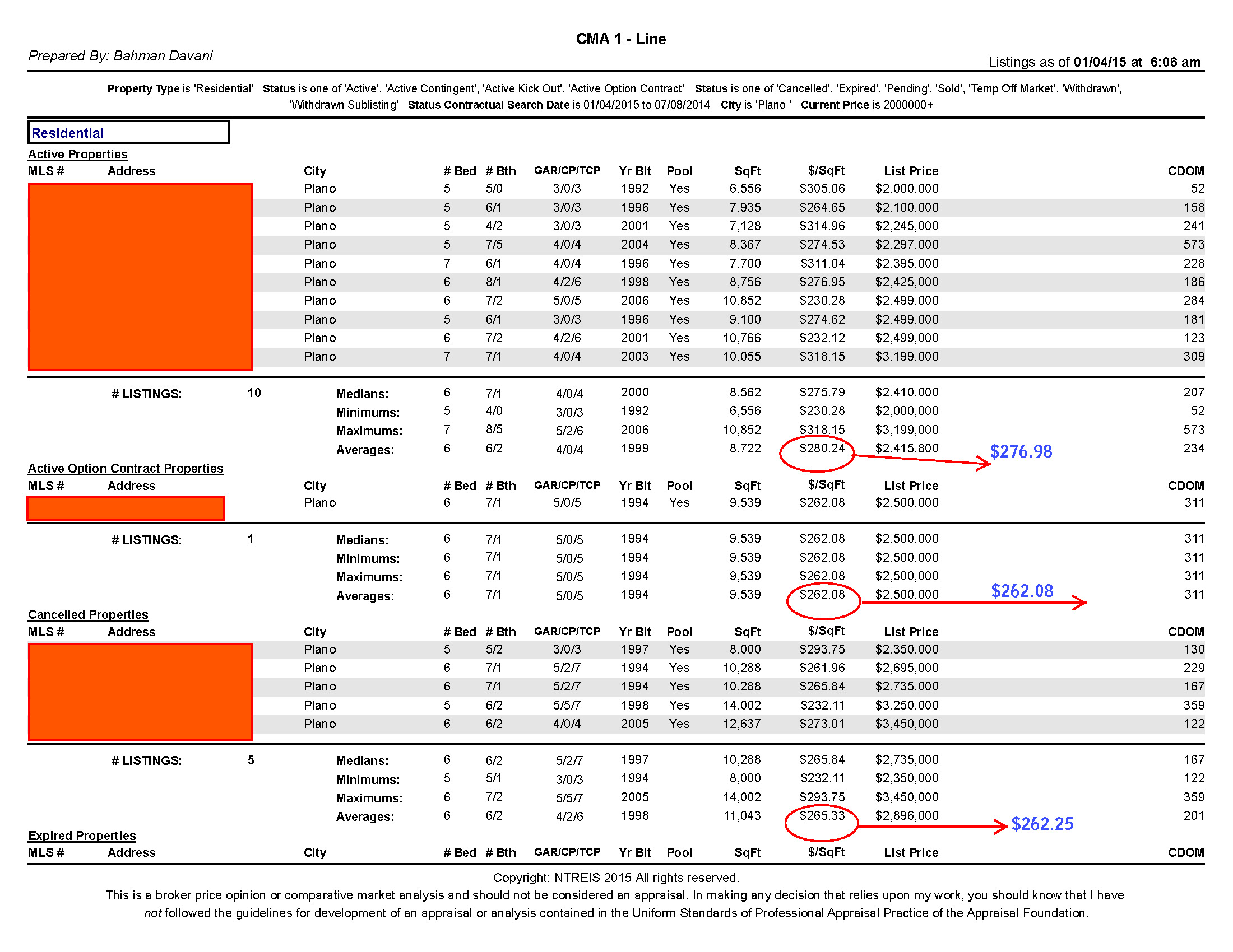 Average Calculation is Wrong in NTREIS Matrix