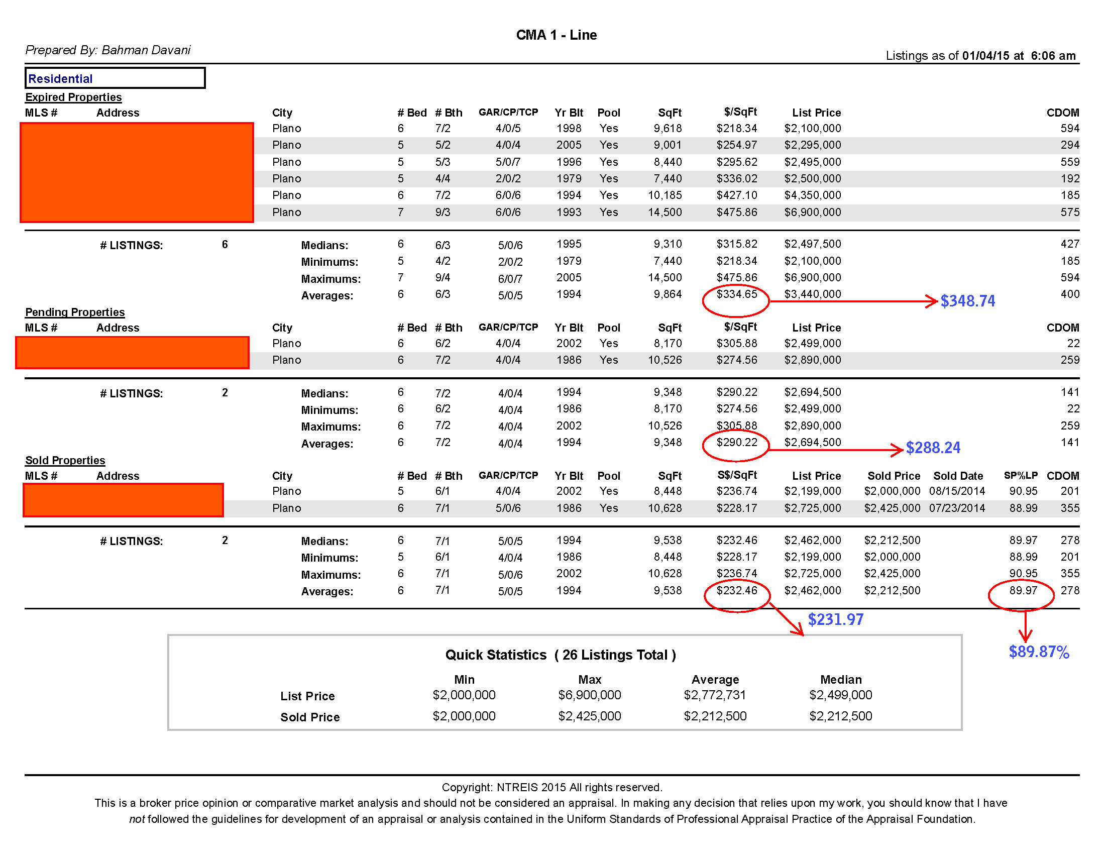 Avg Calculation is Wrong in NTREIS Matrix