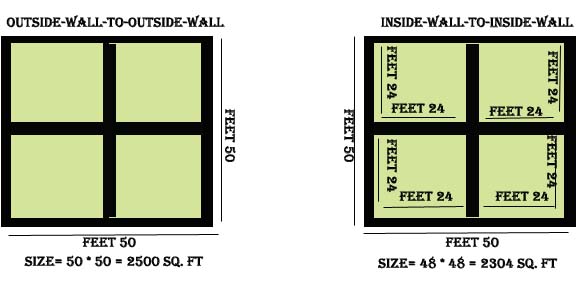 Different Ways of Measuring house