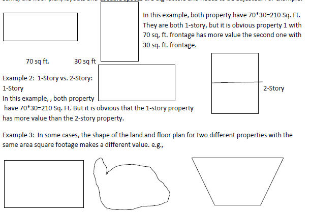 Effect of different sizes (square footage) in pricing real estate