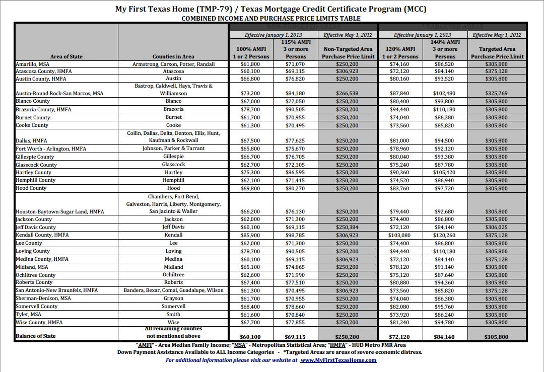 Nj State Mortgage Programs